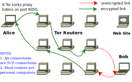 Tor browser exitnodes ua mega2web tor browser article mega